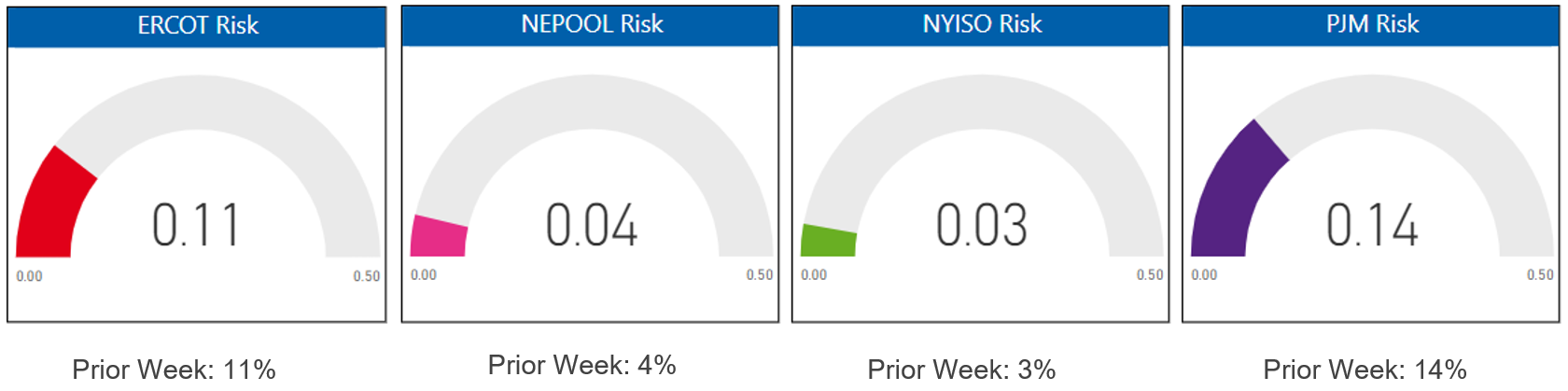 Risk Appetite Report