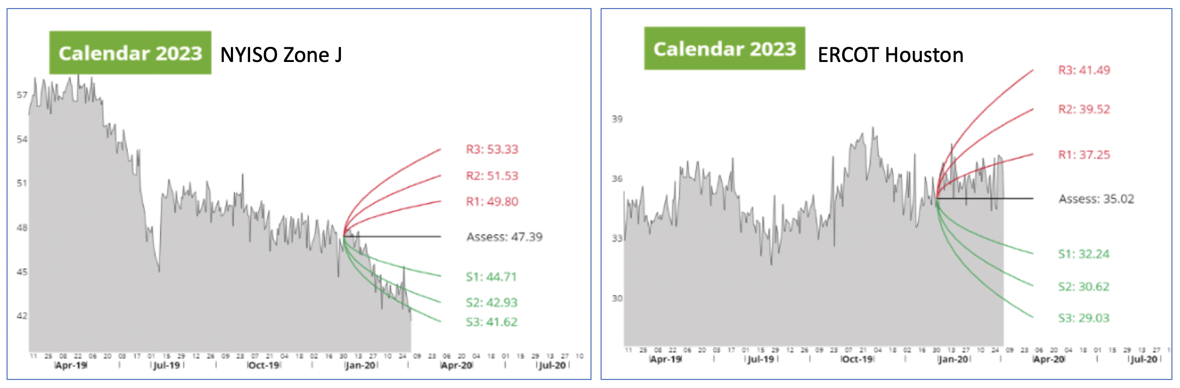 2023 Calendar Strips Tell Two Tales ENGIE Resources Commercial