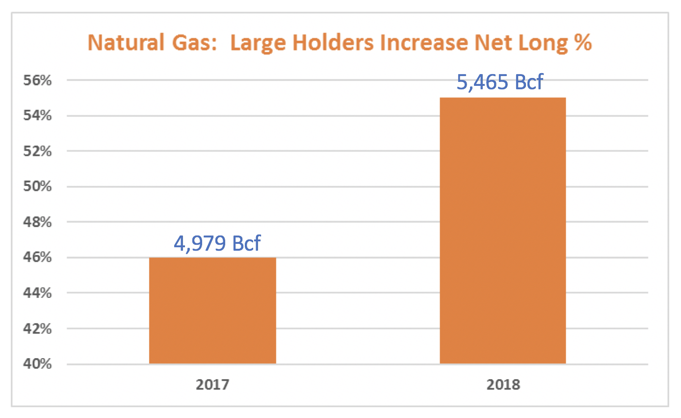 traders-continue-to-accumulate-nat-gas-length-engie-resources