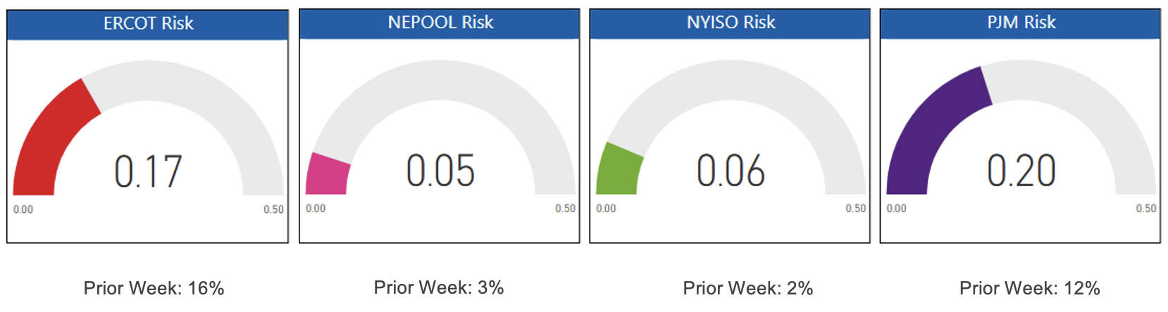 Risk Appetite Report