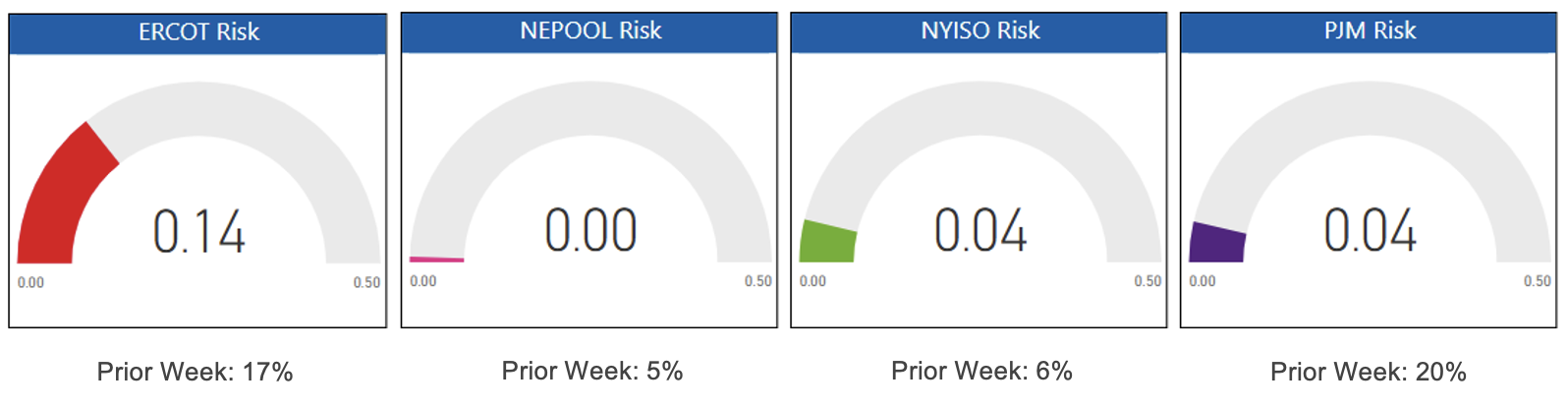 Risk Appetite Report