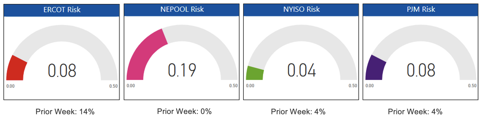 Risk Appetite Report