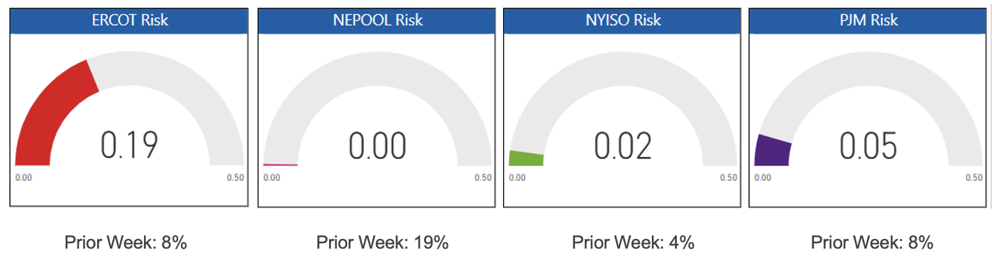 Risk Appetite Report