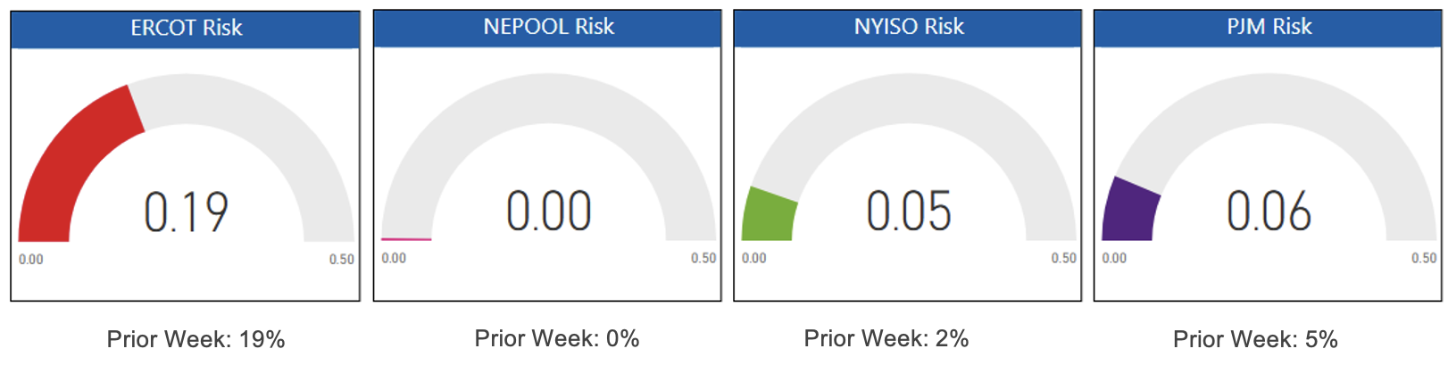 Risk Appetite Report