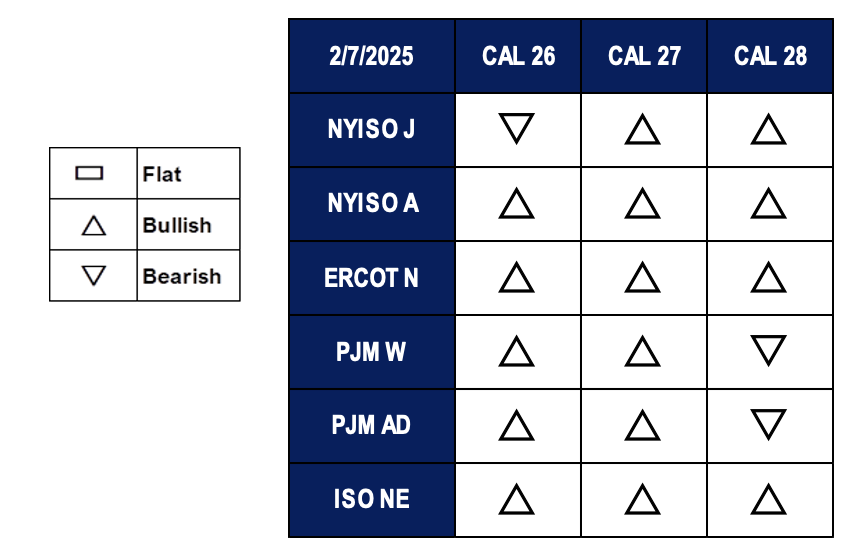 Forwards in Focus Chart