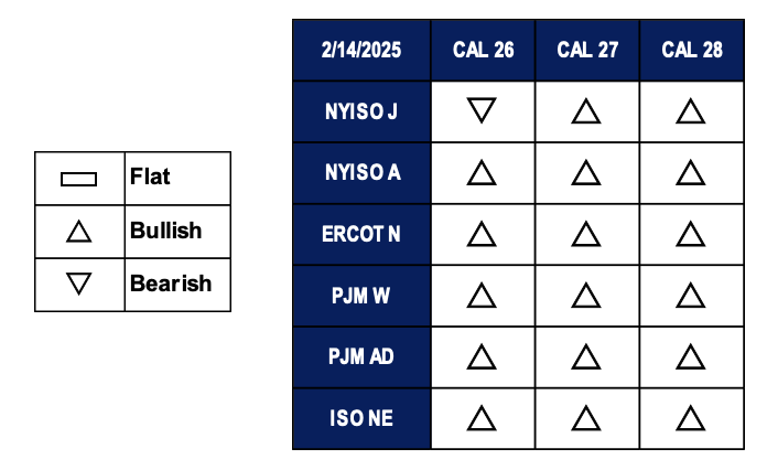 Forwards in Focus chart