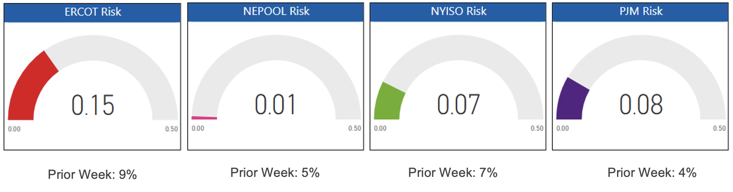 Risk Appetite Report