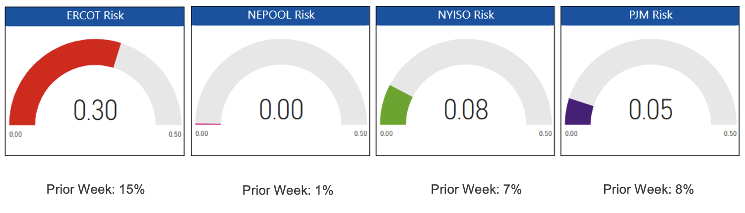 Risk Appetite Report