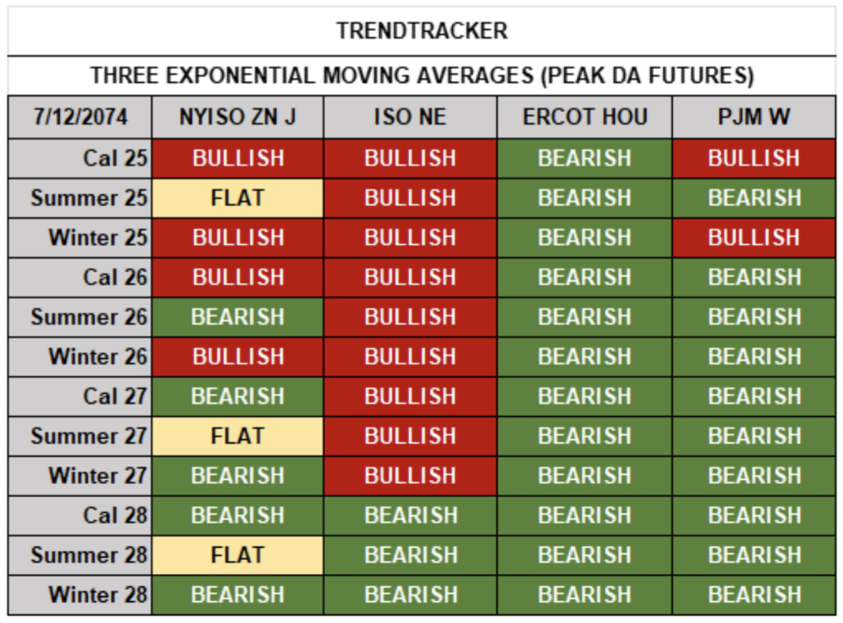 Trendtracker