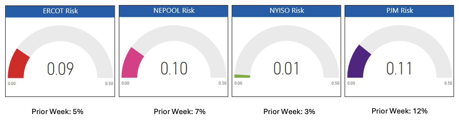 Risk Appetite Report