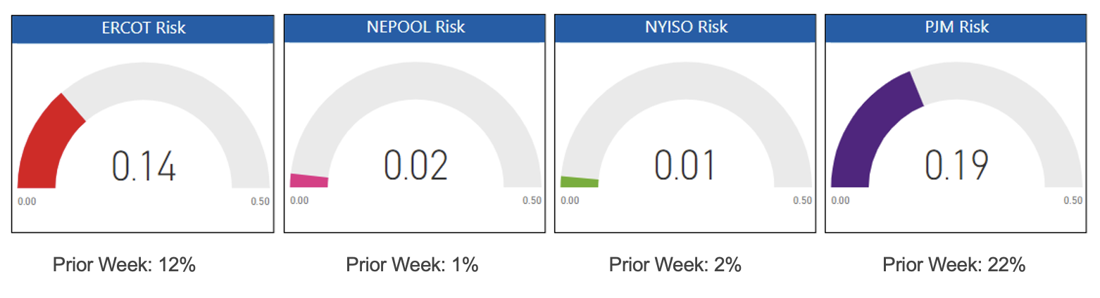 Risk Appetite Report