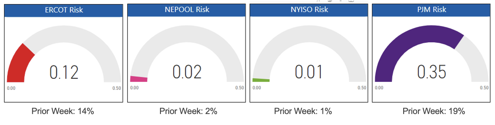 Risk Appetite Report