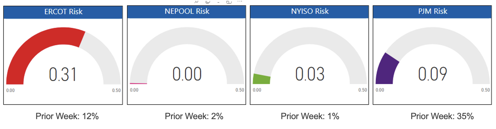 Risk Appetite Report