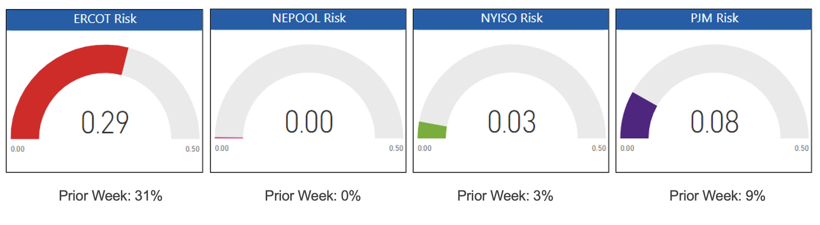 Risk Appetite Report