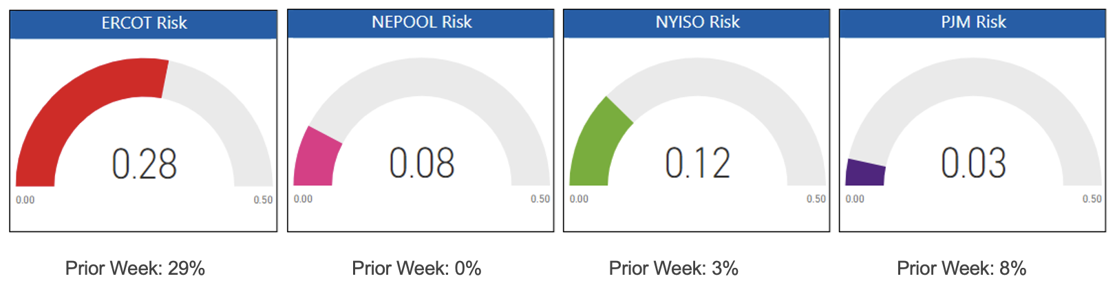 Risk Appetite Report