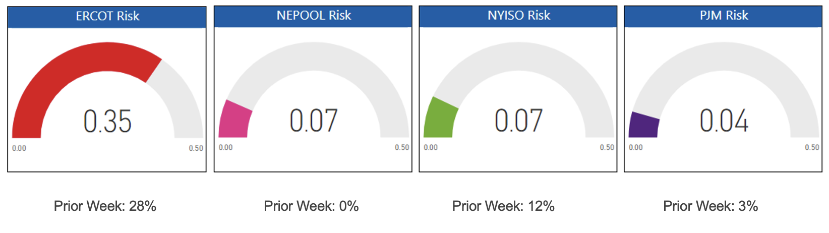 Risk Appetite Report