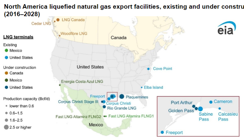 LNG Terminals