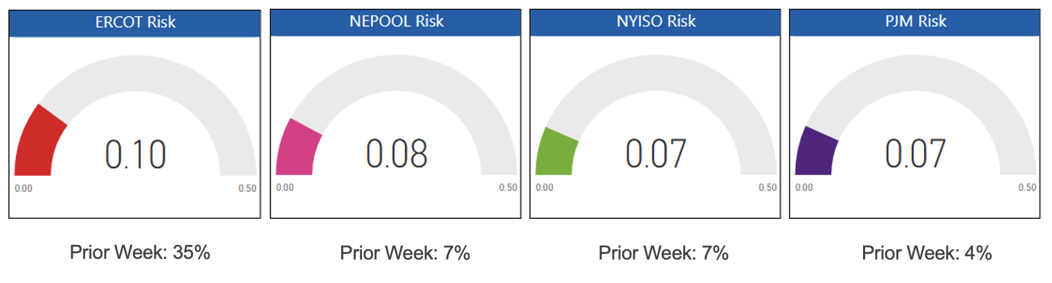 Risk Appetite Report