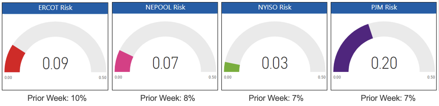 Risk Appetite Report