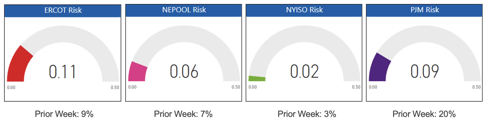 Risk Appetite Report