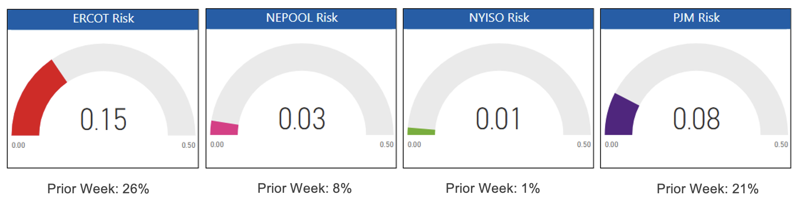 Risk Appetite Report