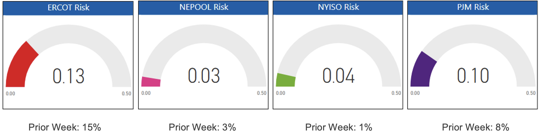 Risk Appetite Report