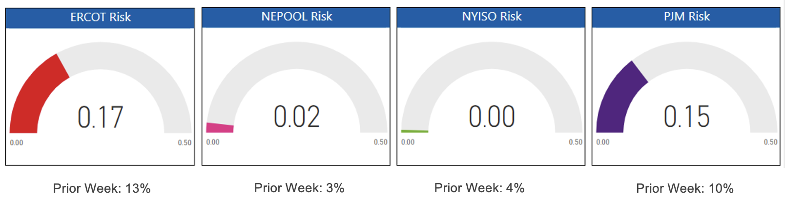 Risk Appetite Report