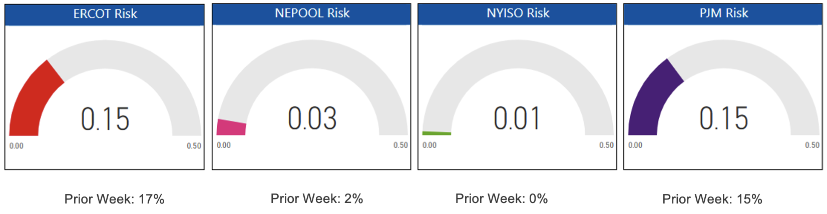 Risk Appetite Report