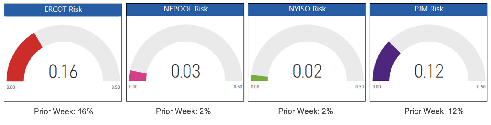 Risk Appetite Report