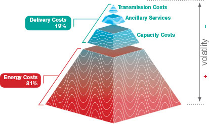 https://www.engieresources.com/assets/images/gdf-pyramid.jpg